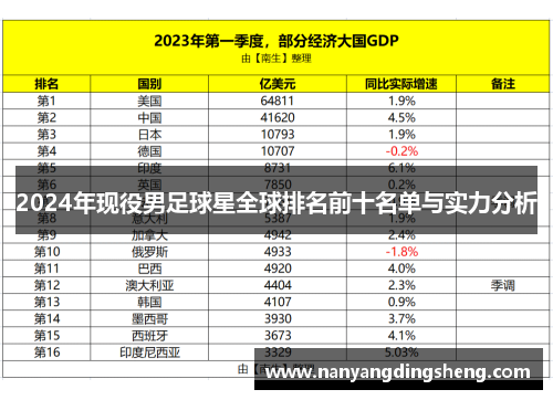 2024年现役男足球星全球排名前十名单与实力分析